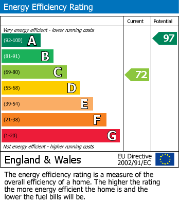 EPC Graph for Flaxton