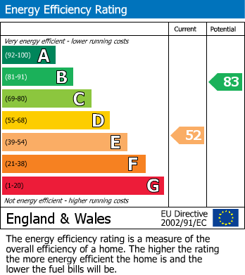 EPC Graph for The Nookin, Husthwaite, York