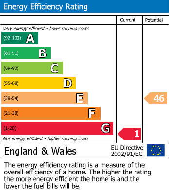 EPC Graph for Main Street, Huby, York