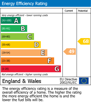EPC Graph for Carr Lane, Sutton-On-The-Forest, York