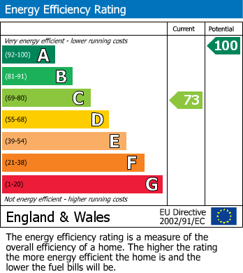 EPC Graph for Stillington Road, Easingwold, York
