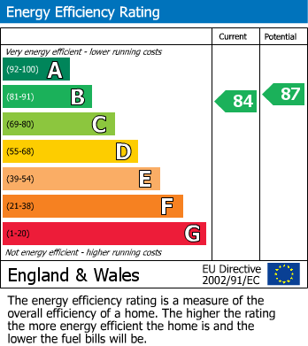 EPC Graph for Husthwaite, York