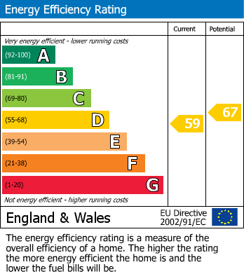 EPC Graph for Grey Close, Sutton-On-The-Forest, York